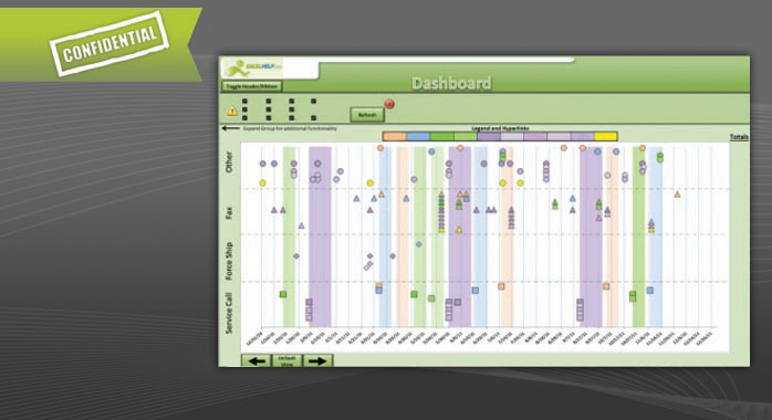 VBA Programming in Microsoft Excel