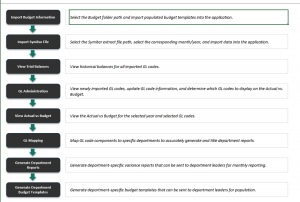 managing budgets | Excel Help